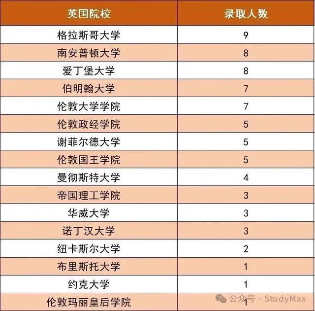 国家电网青睐招聘哪些英国澳洲和港新院校的留学生？