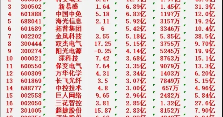 1月19日上午盘，主力趁低位，大幅买入的20名单