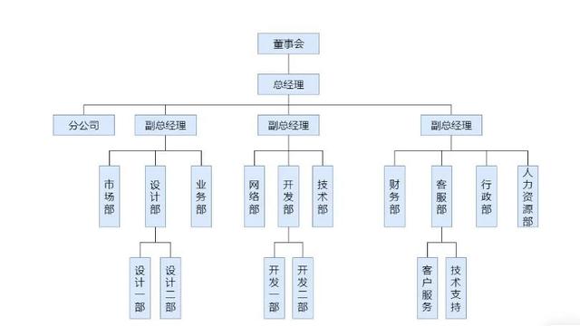 评测了10+款流程图工具，这个在线工具最好用！内附详细教程~