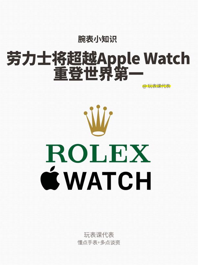 劳力士有望超越Apple Watch，重登世界第一