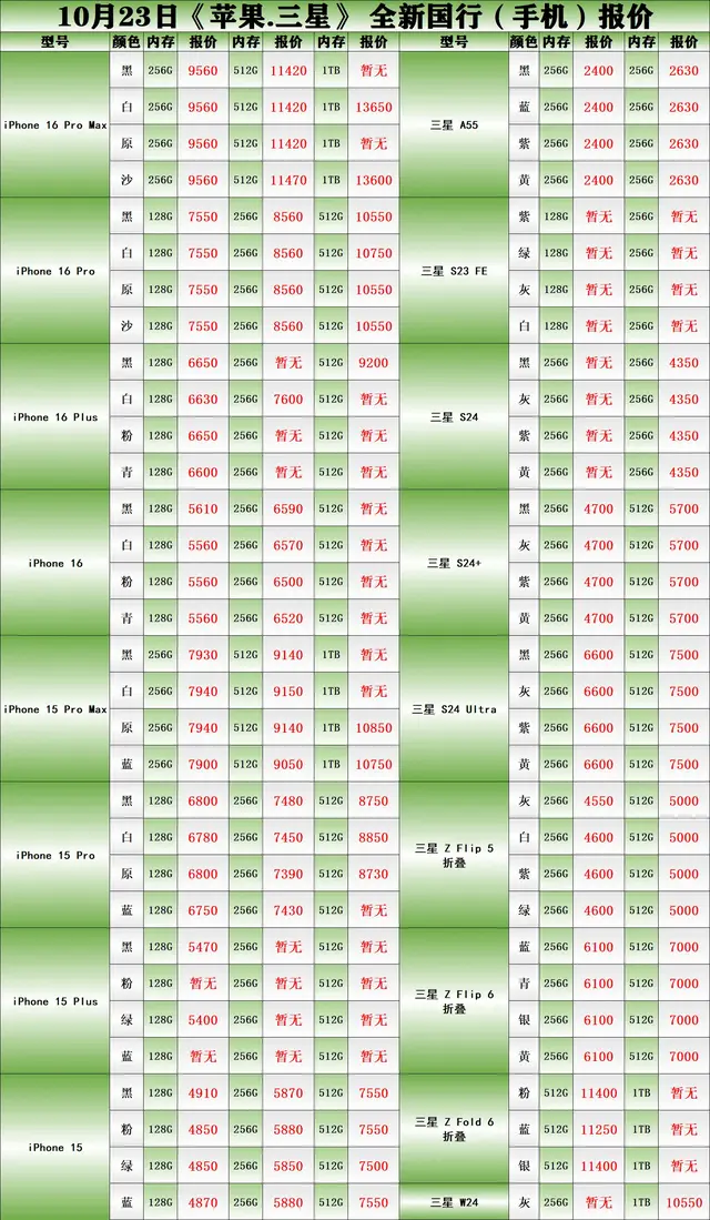 10月23日:手机数码行情报价