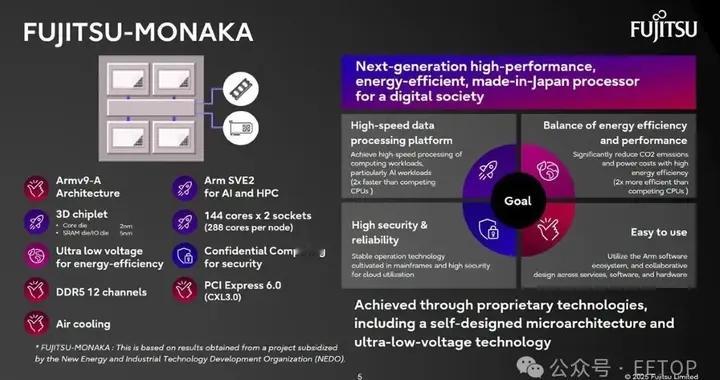 富士通公布2nm、1.4nm Arm 超算處理器發展計劃