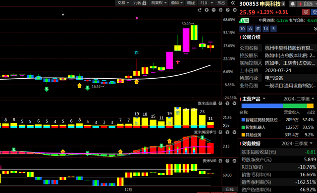 大突破！水下机器人100%自主可控，这5家公司布局了水下机器人！