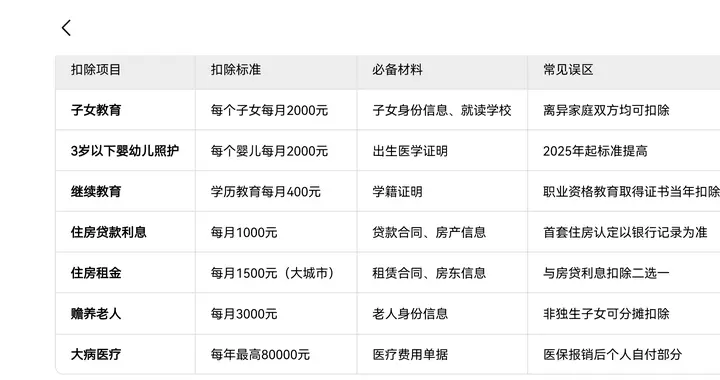 12月1日启动！2026个税扣除确认指南，省钱不踩坑