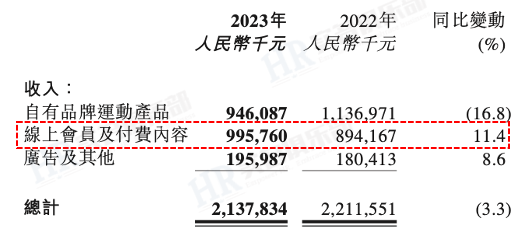 Keep2023年员工薪酬与人效