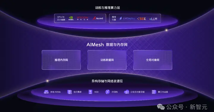 MiniMax都在用！5500PB幕后功臣首次亮相，國產黑馬祭出殺招