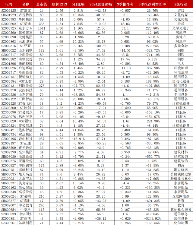 50只人工智能概念低价股
