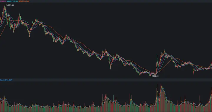 眼下，4000点的窄幅震荡中，两大主题或存在机会