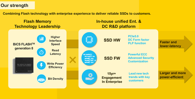 铠侠展示超级SSD：IOPS超1000万，AI神器