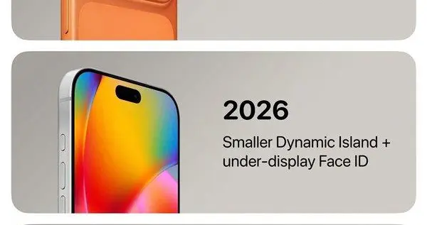 iPhone 將迎大變革！蘋果三年重構計劃曝光：折疊屏 + 真·全面屏來了