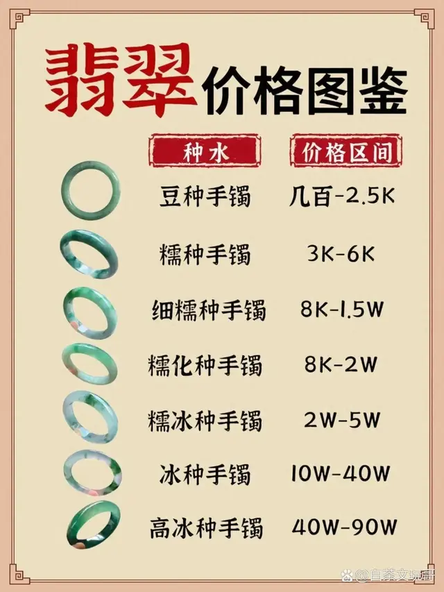 翡翠价格图鉴