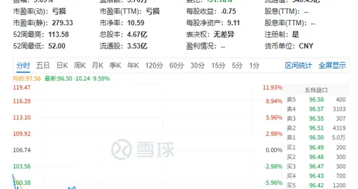 国内存储板块集体下跌