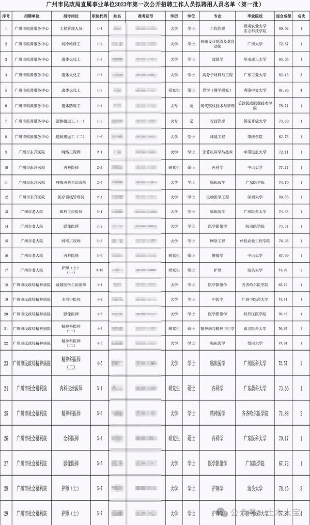 土木转行焚尸工，建议各位冷静点