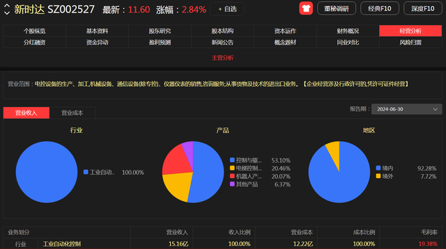 减速器占成本的30%！这8家公司引领谐波、行星、RV减速器市场！