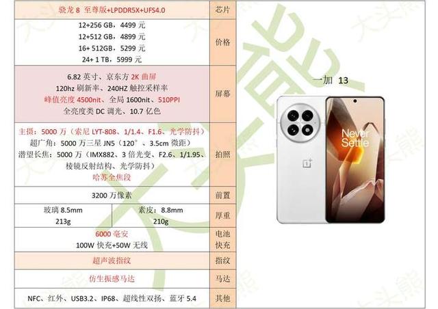 一加 13详细配置分析，值得购买吗？