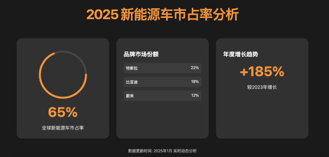 实操丨照着做：零代码经验小白，也能3分钟做出漂亮的网页！