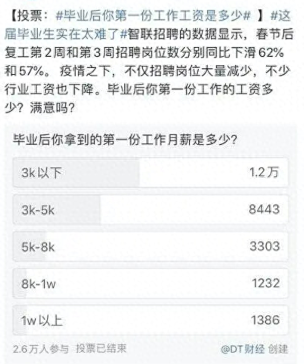 现在的人有多穷？这10件小事把穷展现得淋漓尽致