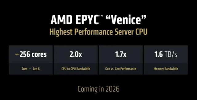 AMD新MI350搅动AI芯片市场，微美全息加快AI算力+产业链垂直整合