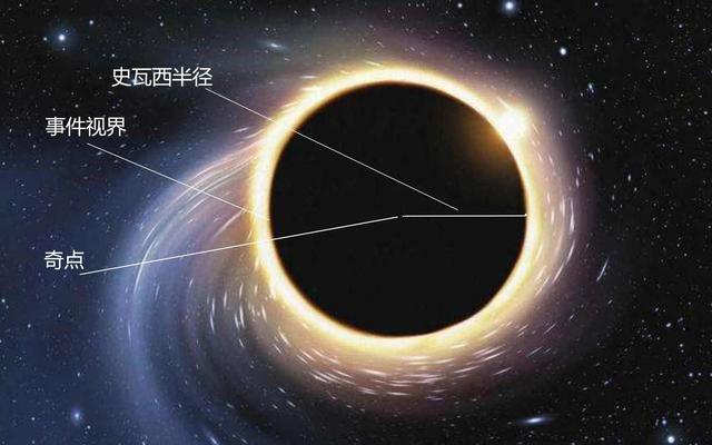 黑洞能吞噬万物，月球变黑洞后半径仅0.1mm，地球会被它吞噬吗？