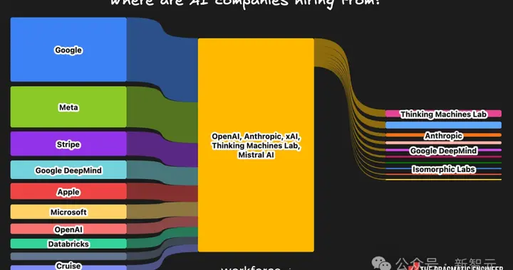 招聘最猛的不是OpenAI！这家陷入间谍案的HR初创，正在狂招工程师