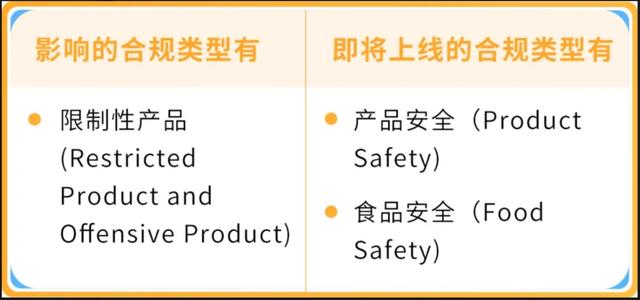 亚马逊Listing新规：合规审查再升级，卖家需谨慎应对