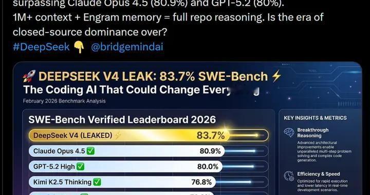 剛剛，DeepSeek V4基準測試泄露！疑似明天發布，全場驚呼新王歸來