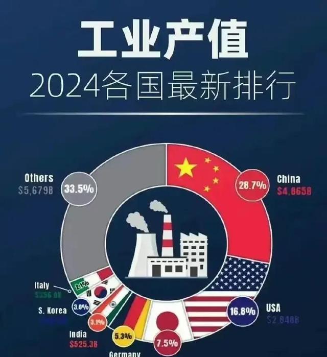 英特尔即将下线，美国还剩下啥？但是你看看中国