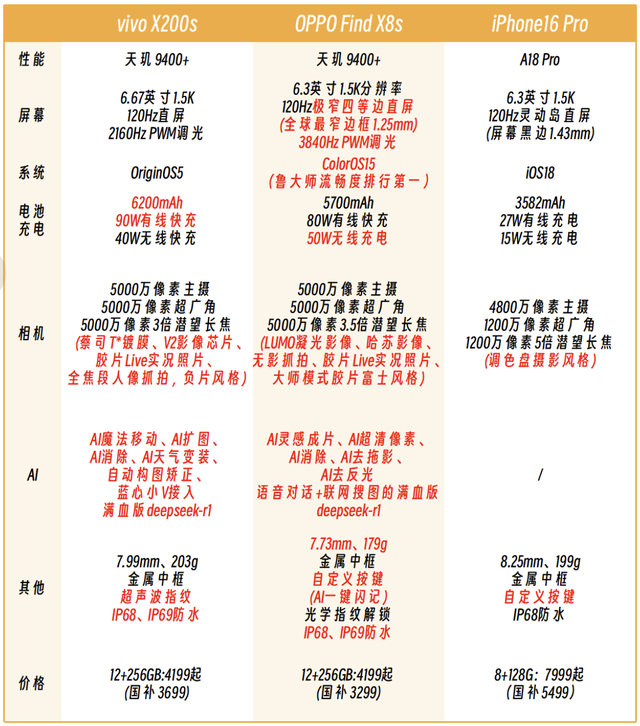 盘点2025高颜直屏旗舰，毕业季怎么选？这几款拿捏摄影咖、颜控