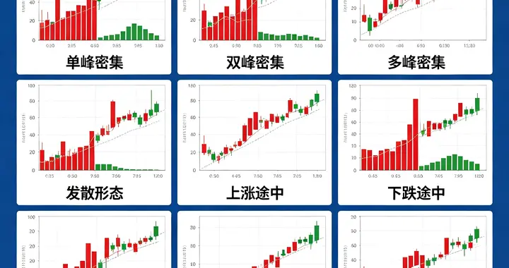 筹码分布=主力心电图！9种形态看懂，炒股更稳更准，少走弯路！