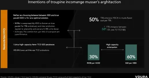 VDURA观点：SSD与HDD不必二选一，混合架构才是最优解