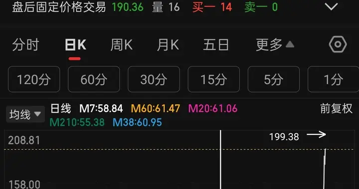 CPU漲價，今年最強Ai敘事！