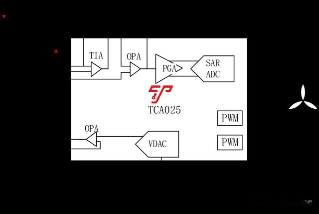 传感器|泰矽微电子4款产品再获车规认证！
