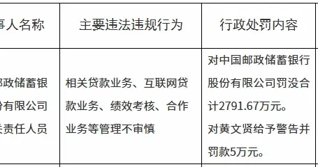 四家银行、支付机构被罚