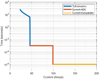 高压电气系统需要怎样的保护装置？