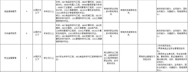 月底截止！这家大型国企校招465人、社招405人，大专可报！