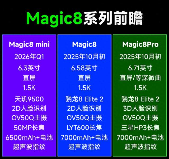 榮耀這次能逆襲嗎？榮耀Magic8系列全信息前瞻匯總