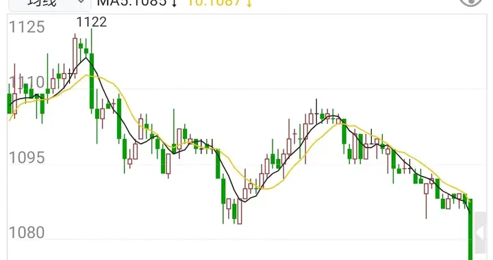 玻璃期货来到关键时候，14万手增仓砸下，期价应声而倒