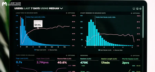 用 AI 賦能數據可視化，讓數據講故事