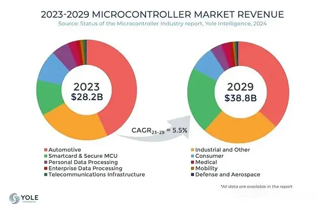 高算力、高集成、高速率，纳芯微携手芯弦重新定义实时MCU