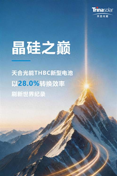 全新技术横空出世！天合光能THBC电池创28.00%效率世界纪录