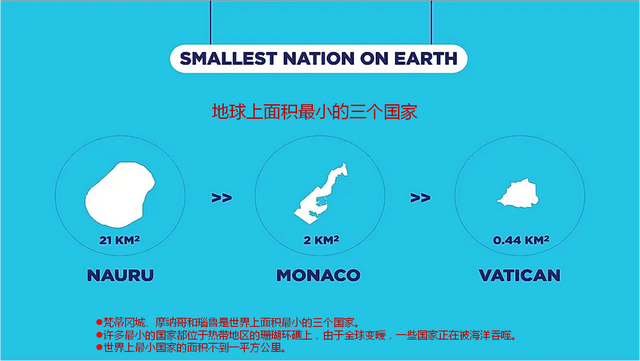 瑙鲁|按陆地面积计，世界上哪10个国家最小？