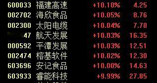 超3700只个股下跌