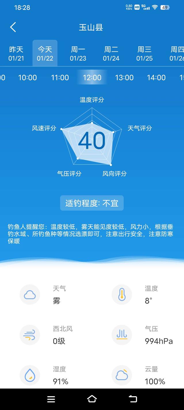 |兔年首钓开年红！痛并快乐着