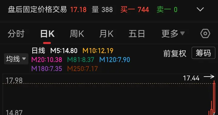 商业航天之后，AI应用获得资金关注。这五家热门公司谁的潜力最大