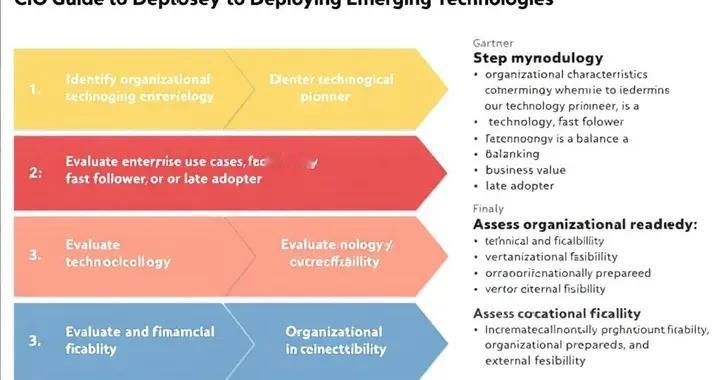 CIO部署新興技術指南：Gartner三步法平衡風險與收益