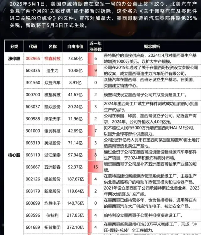 假期发酵的题材！