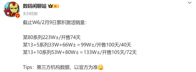 一个顶四个！子系列新机激活量数据曝光，红米K80系列遥遥领先