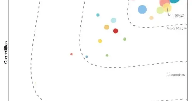 移动云跻身中国政务云领导者象限