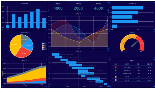 一个基于.NET8+WPF开源的简单的工作流系统