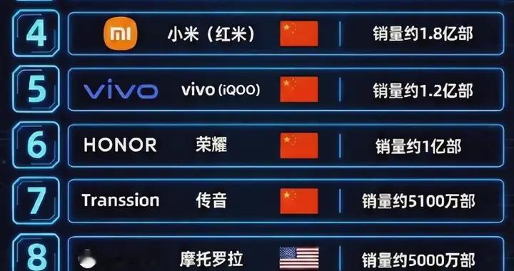 1.9億臺！OPPO超小米，只差一個爆款的距離
